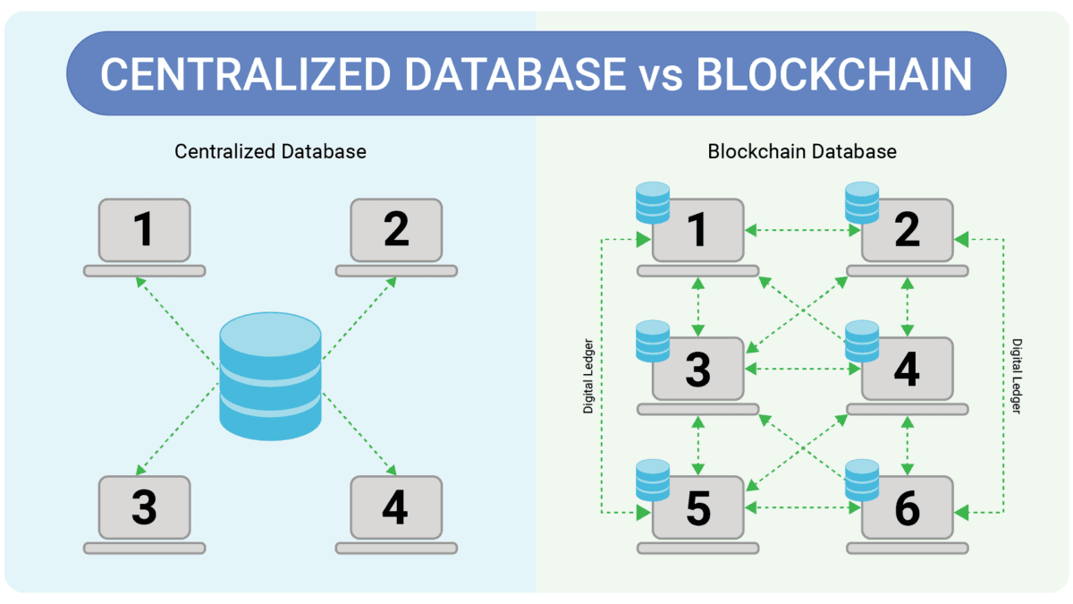 BLOCKCHAIN